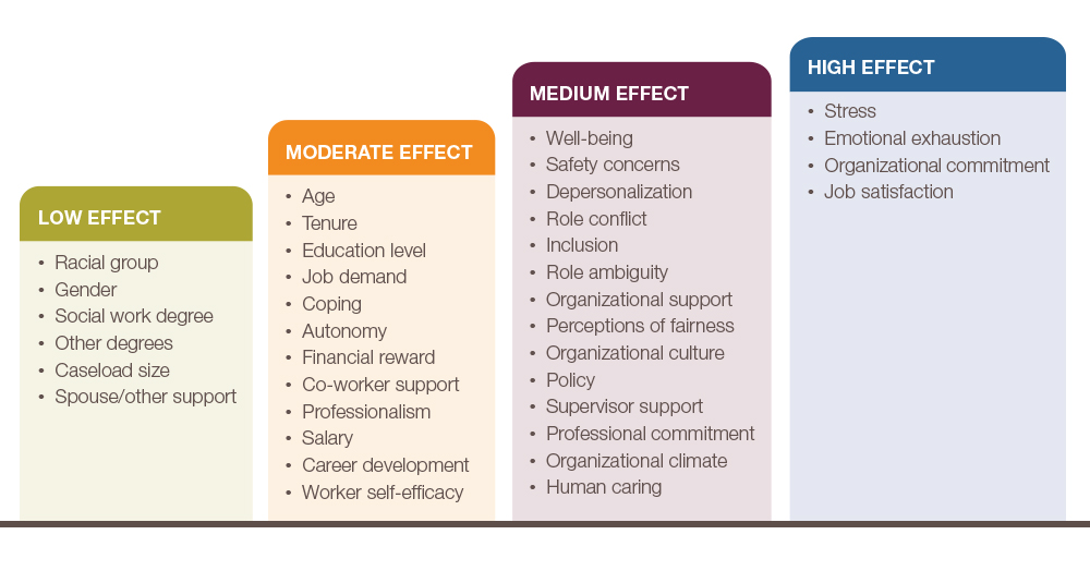 how-does-turnover-affect-outcomes-casey-family-programs